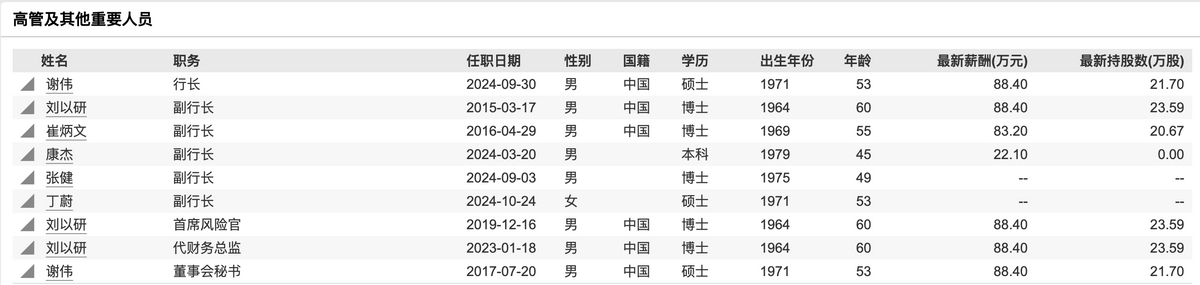 浦发银行：选举谢伟为副董事长