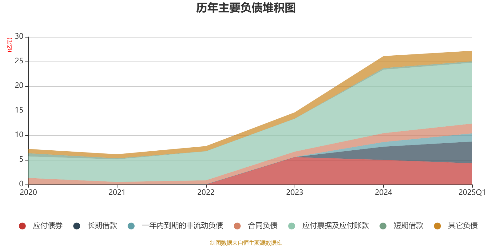 2025上半年债市回顾：债券同比发行增长逾两成 国债收益率先上后下