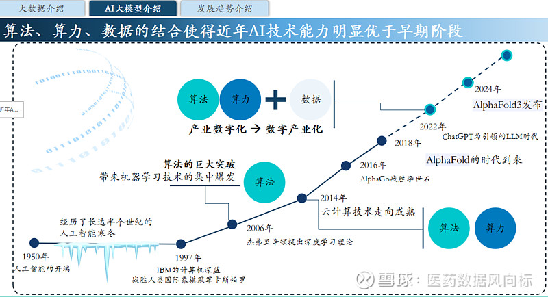 “AI+医疗”产业化提速