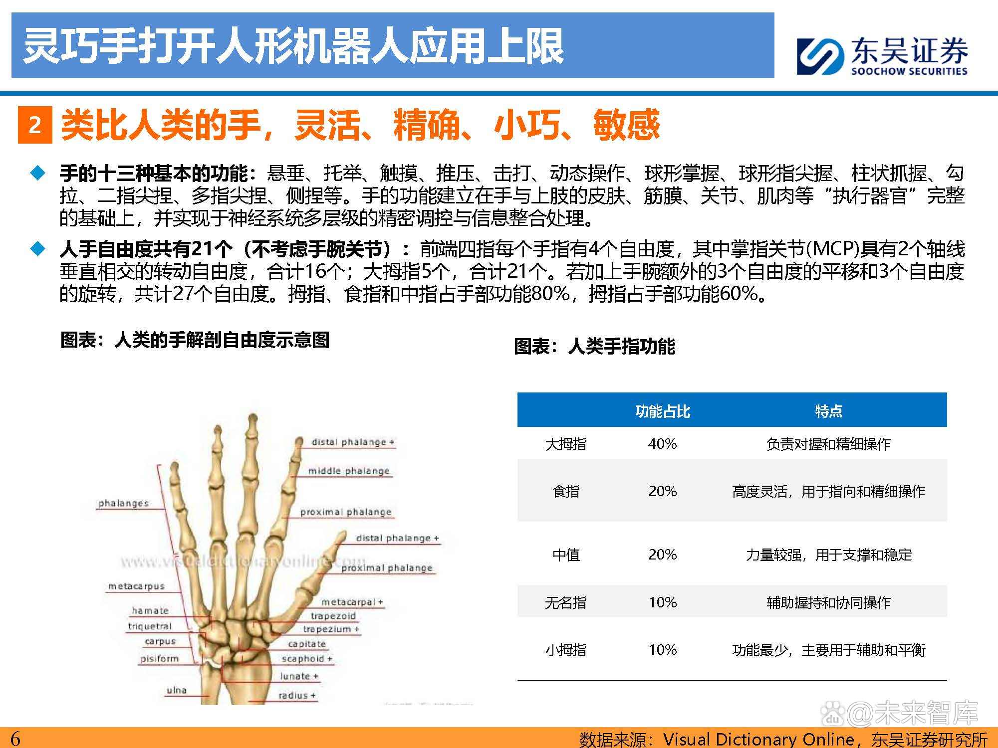 人形机器人灵巧手行至何处？