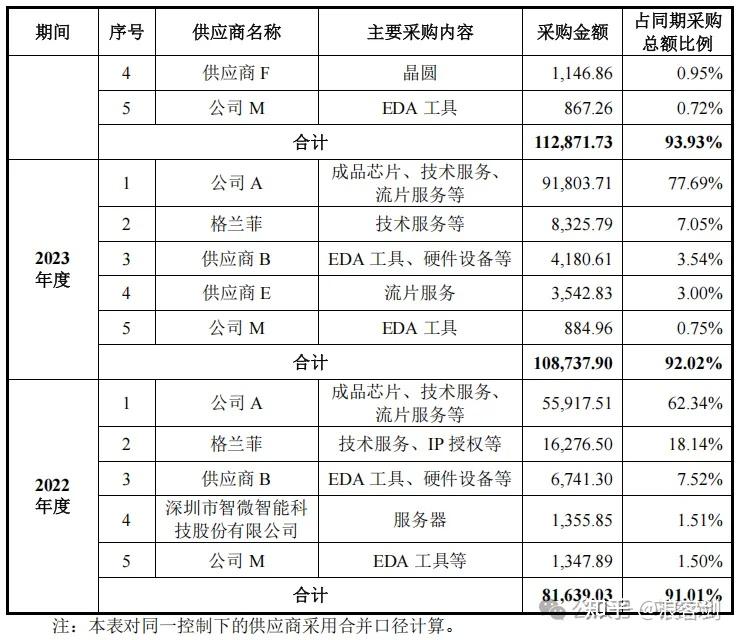 一晚5单科创板IPO获受理！沪市上半年已受理IPO企业30家