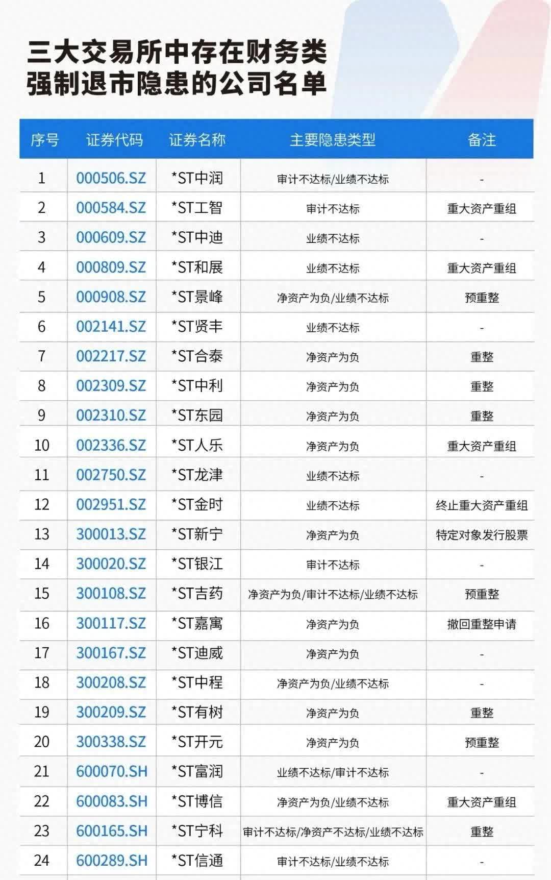一晚5单科创板IPO获受理！沪市上半年已受理IPO企业30家