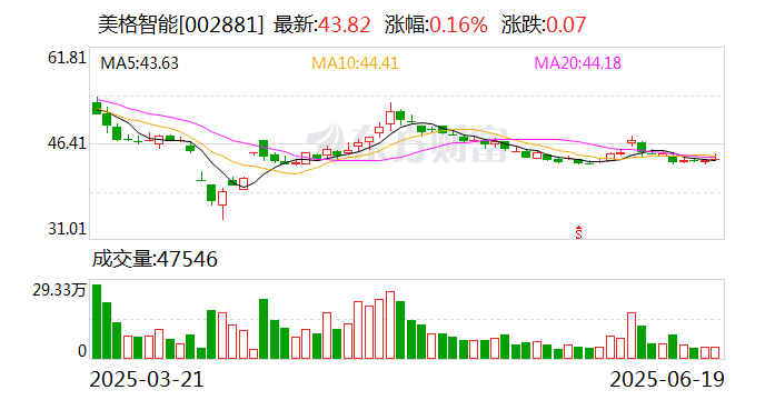 佳都科技：拟发行H股并在香港联交所上市