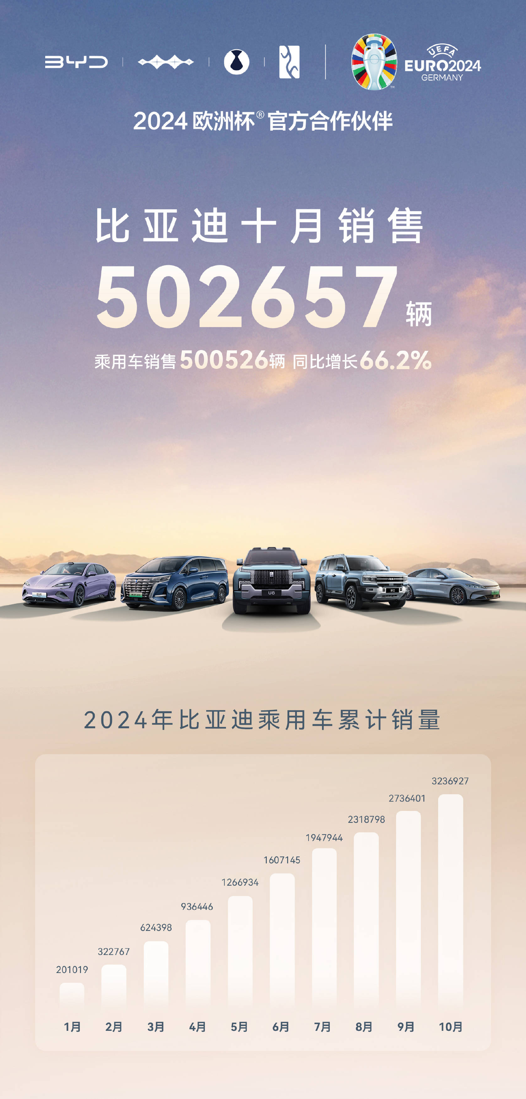 千里科技：6月汽车整车销量同比增长101.03%