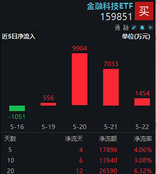 国金证券：累计回购719.46万股