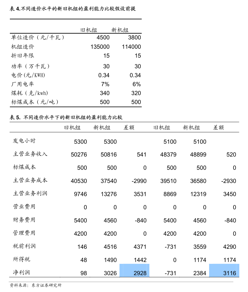 国金证券：累计回购719.46万股