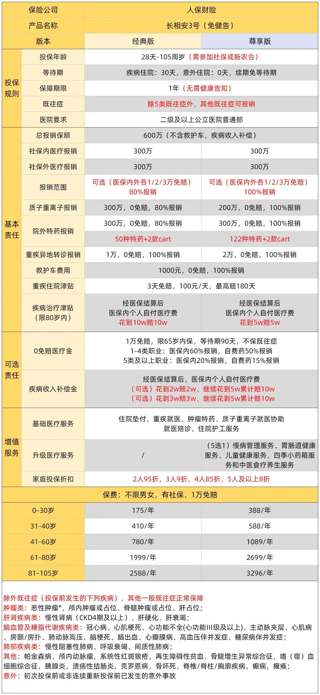 人保服务 ,人保财险 _2024年血透中心行业发展现状、竞争格局及未来发展趋势分析