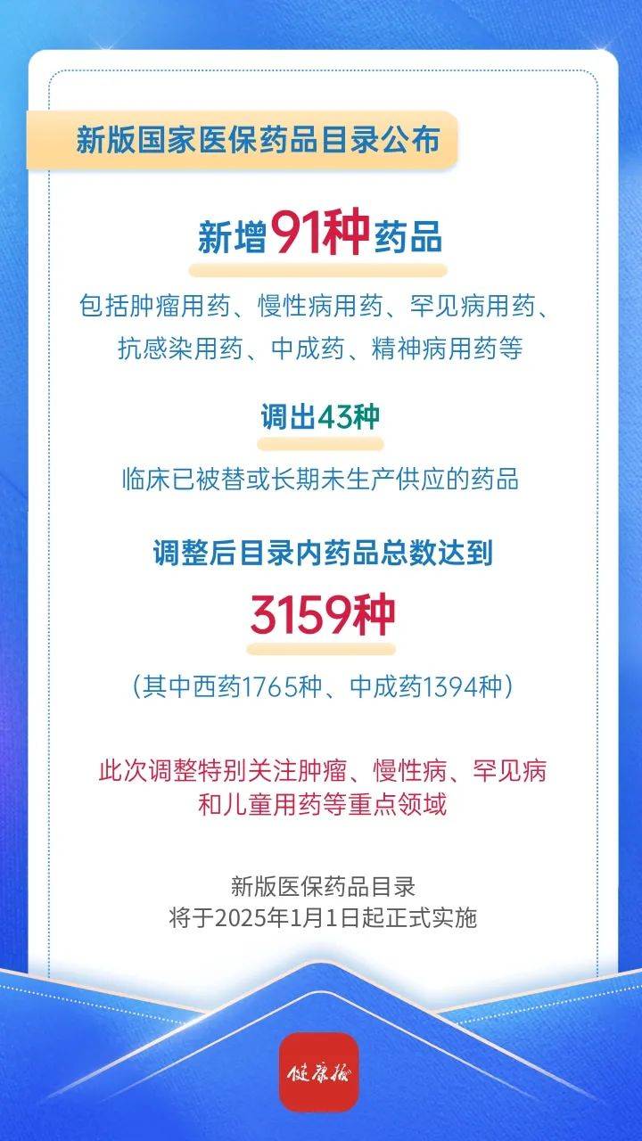 两部门：支持创新药进入基本医保药品目录和商业健康保险创新药品目录