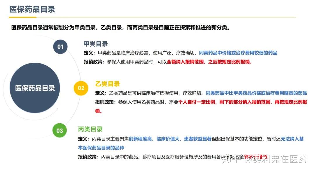 两部门：支持创新药进入基本医保药品目录和商业健康保险创新药品目录