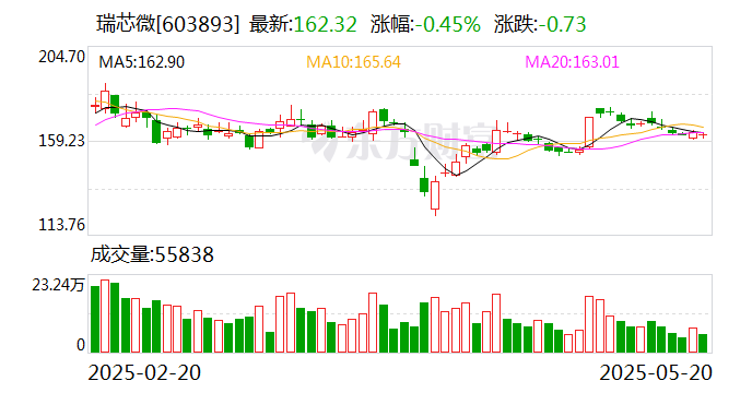 恒生电子2022年与2023年股票期权激励计划2025年二季度行权结果公布