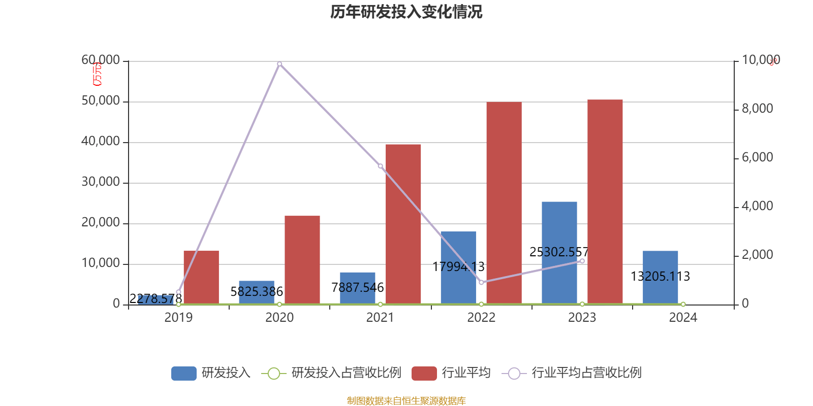 康华生物股东宁波圣道及淄博泰格拟减持不超2.44%股份