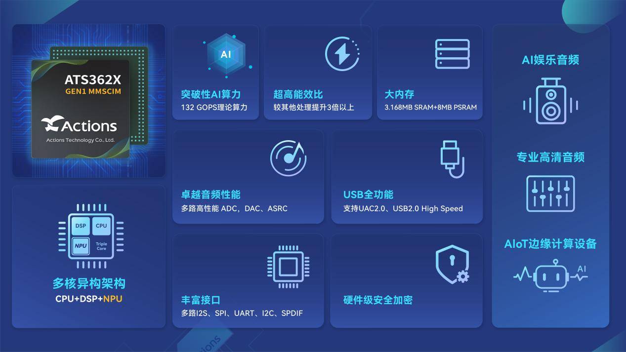端侧AI芯片高增长可期，概念股曝光