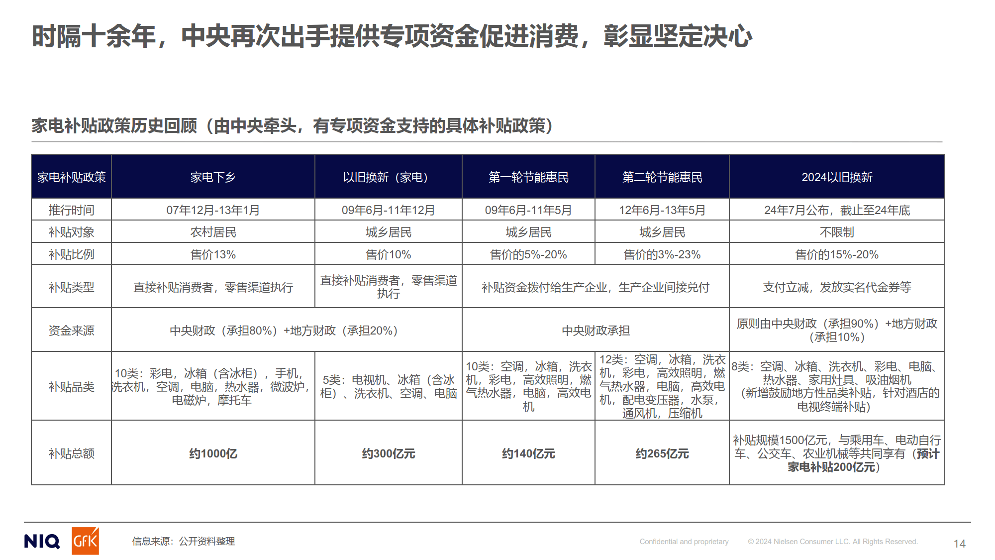 2025智能家电行业发展现状及市场规模、未来前景分析_人保有温度,人保护你周全