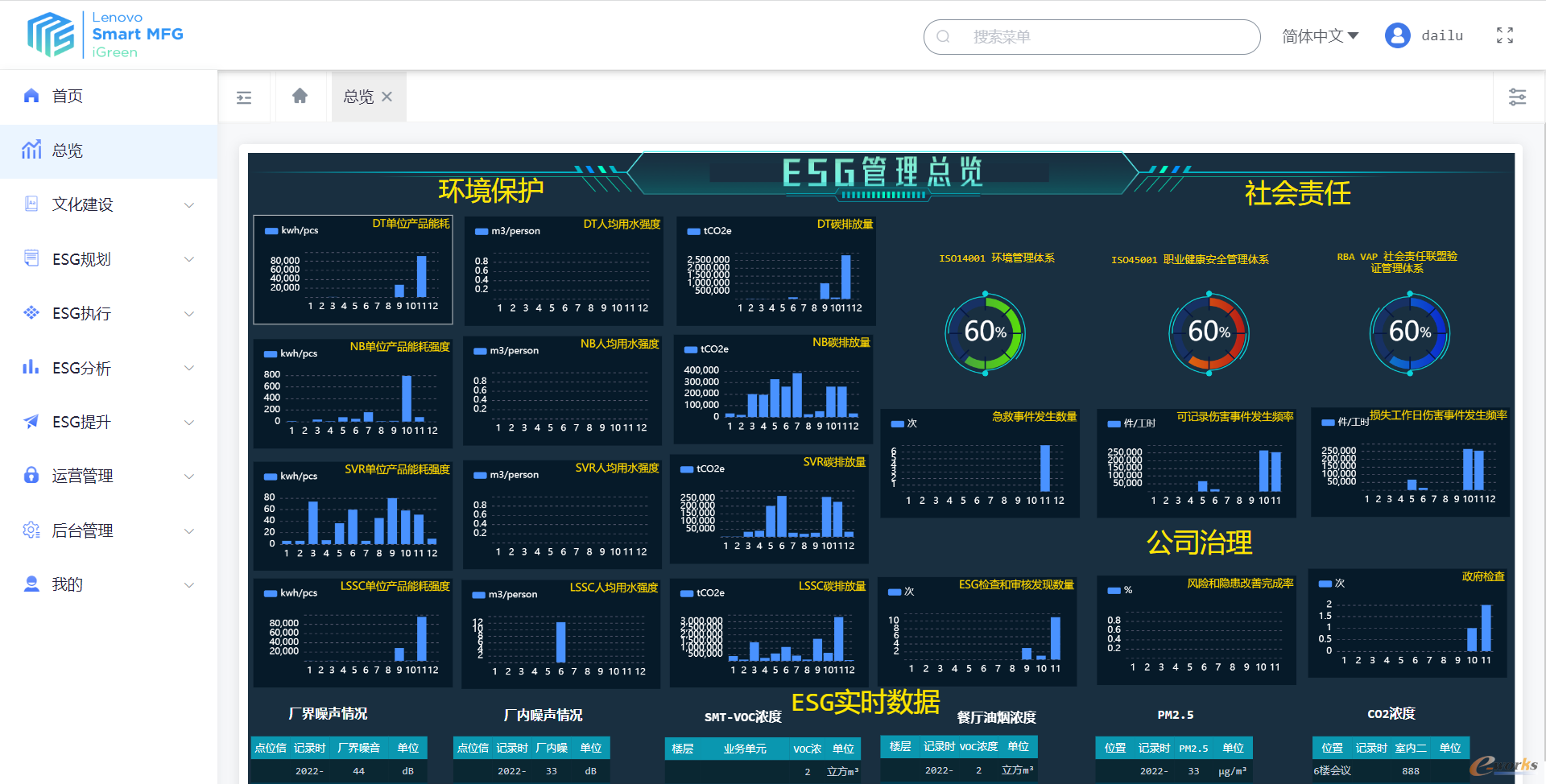 【ESG动态】长电科技（600584.SH）获华证指数ESG最新评级AA，行业排名第2