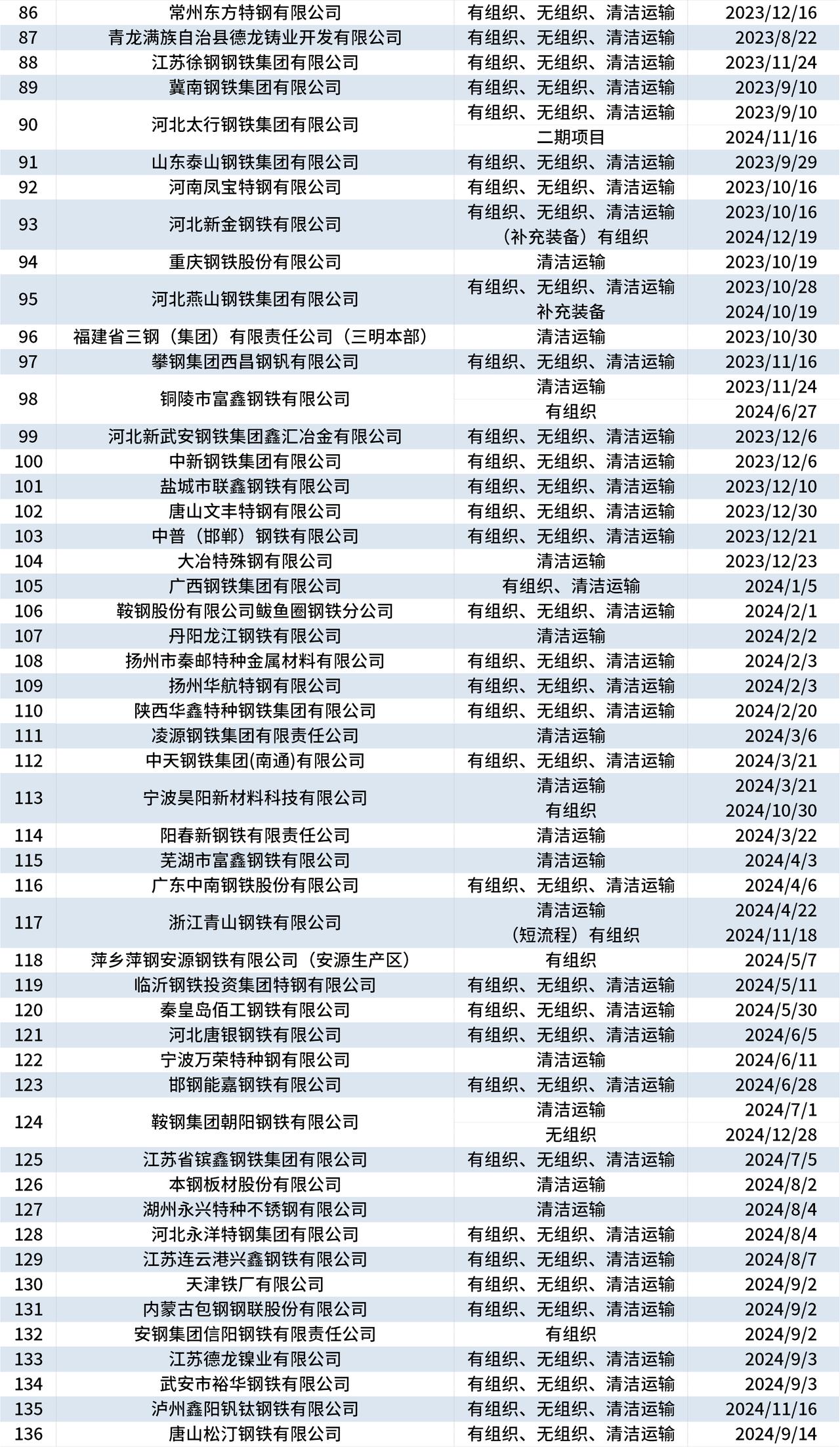 中基协：5月私募资管产品设立规模562.95亿元 环比减少17.9%