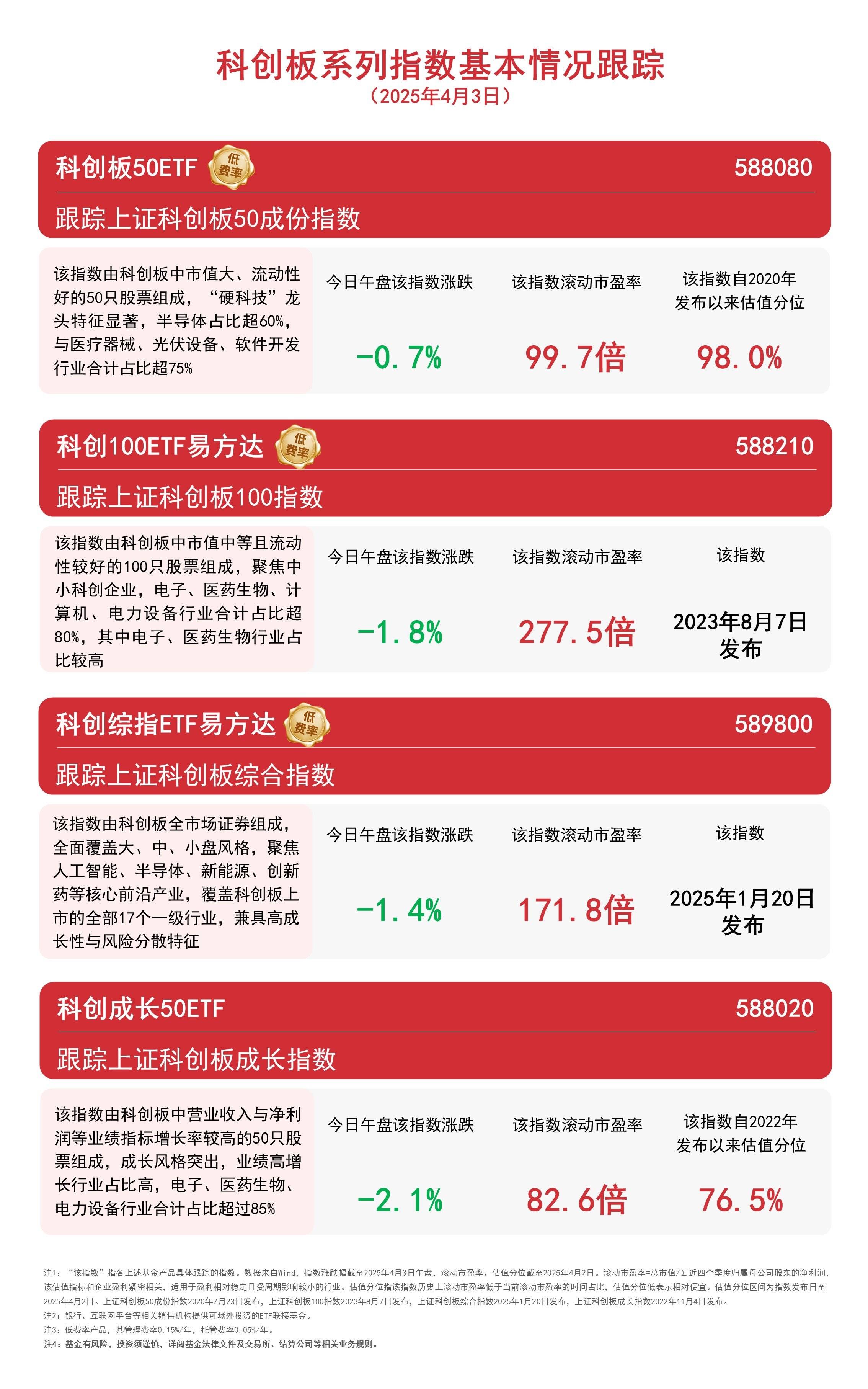 重启后首家，IPO过会！科创板第五套标准企业来了→
