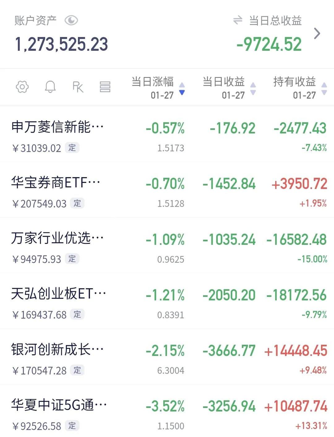 开评：创业板指低开0.36% 海洋经济概念大涨