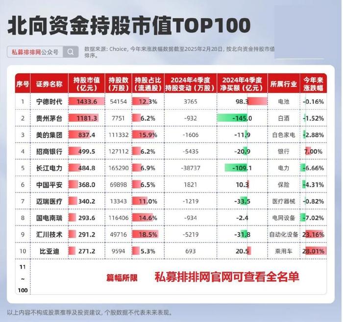 最高出手1.23亿元，外资盯上这15股！