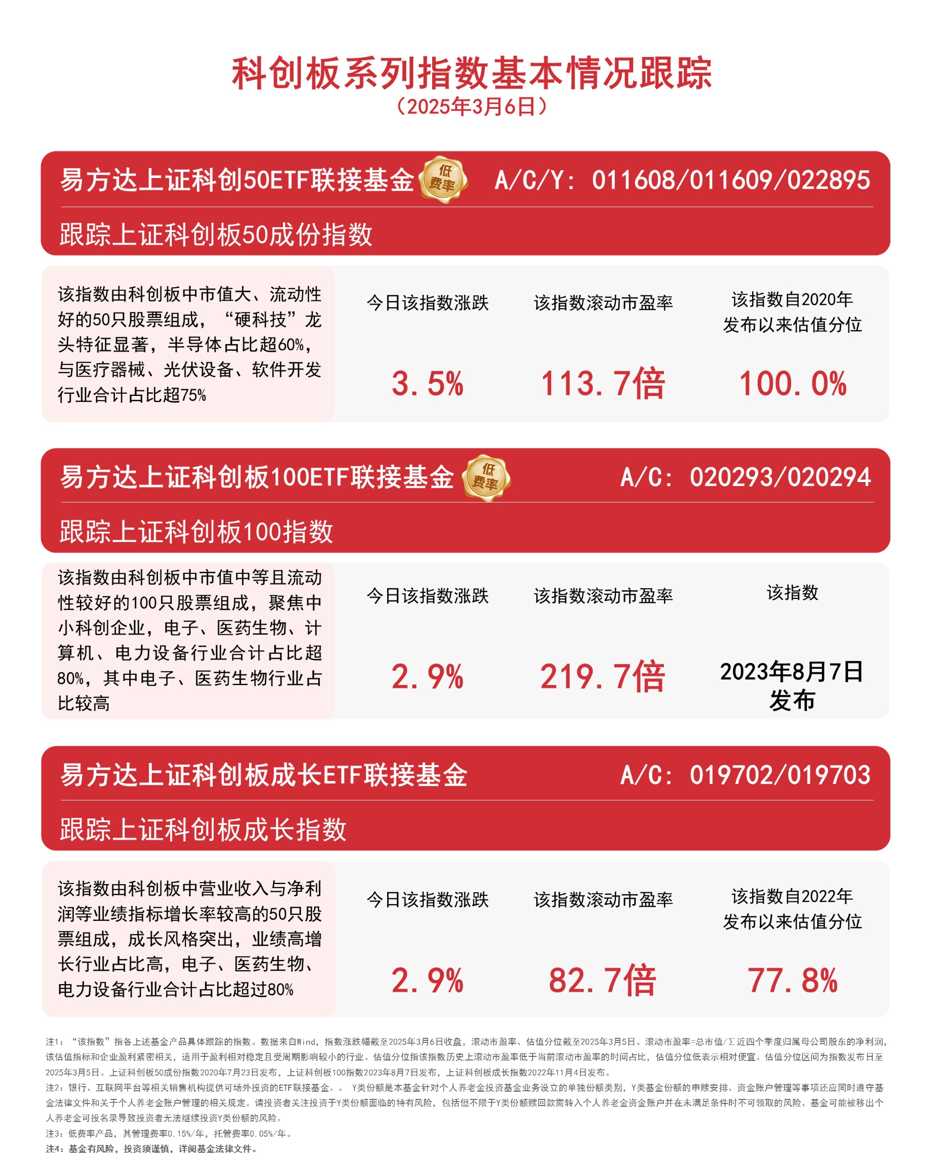 首批10只科创债ETF集体获批 更好服务新质生产力发展