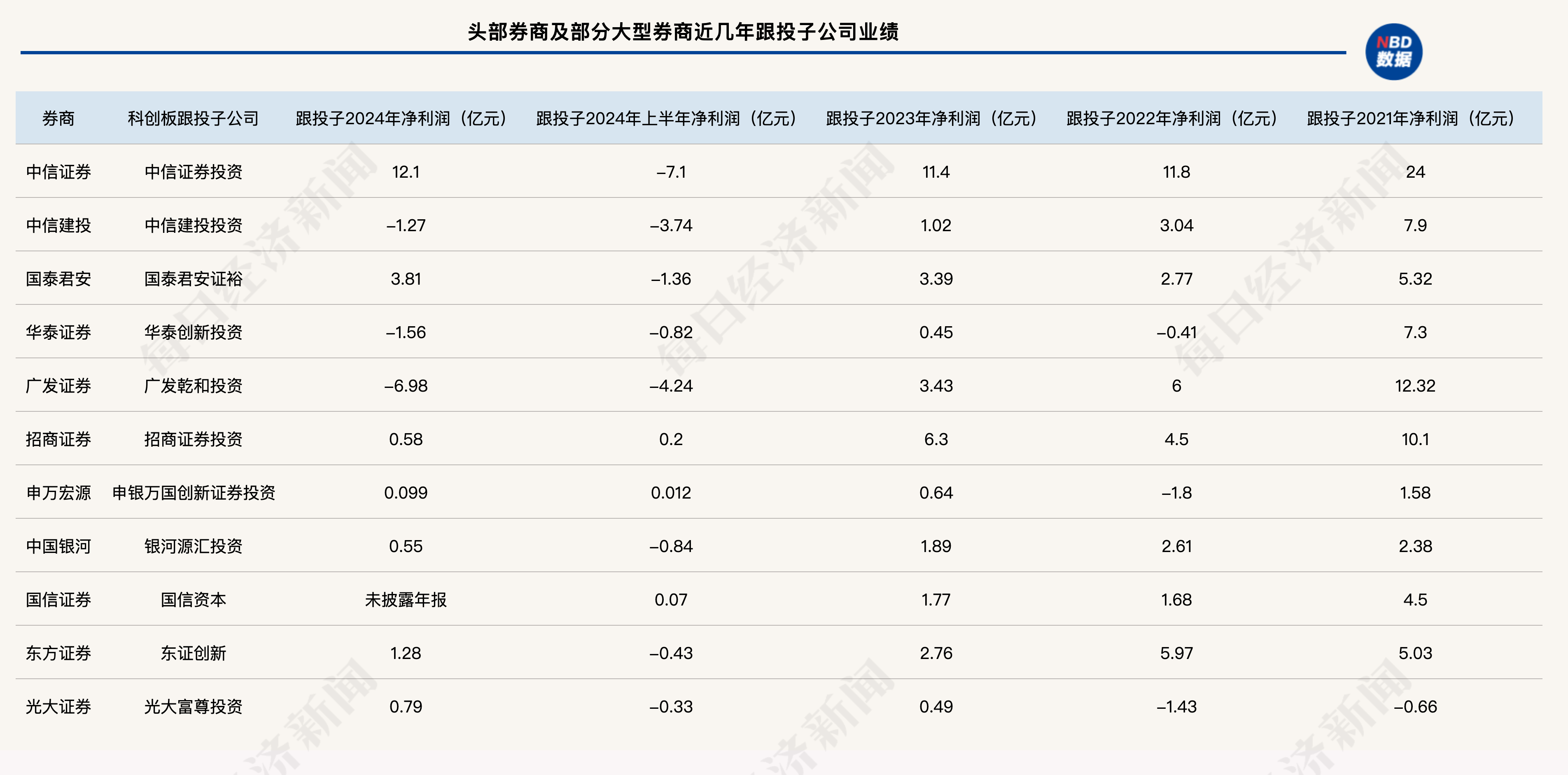 上半年券商债券承销“成绩单”揭晓：头部券商包揽多项榜首