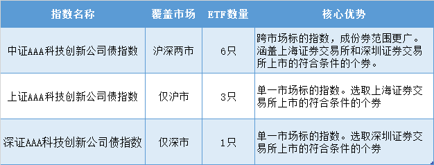 沪市首批6只科创债ETF今日获批