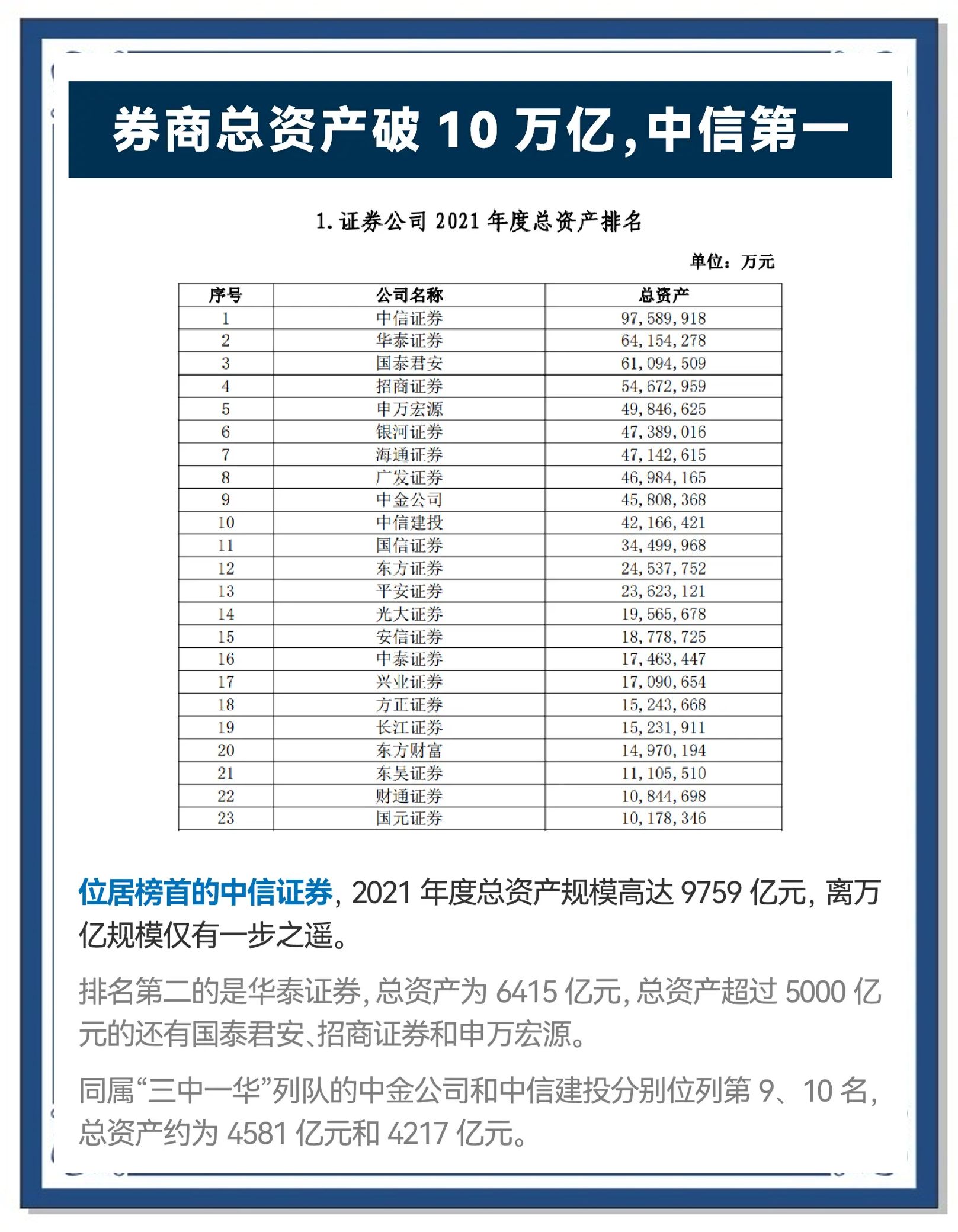 上半年券商债券承销“成绩单”揭晓：头部券商包揽多项榜首