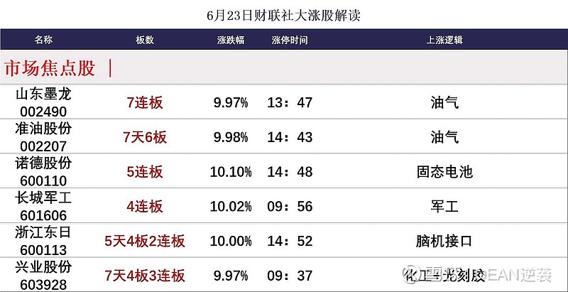66只股涨停 最大封单资金3.06亿元