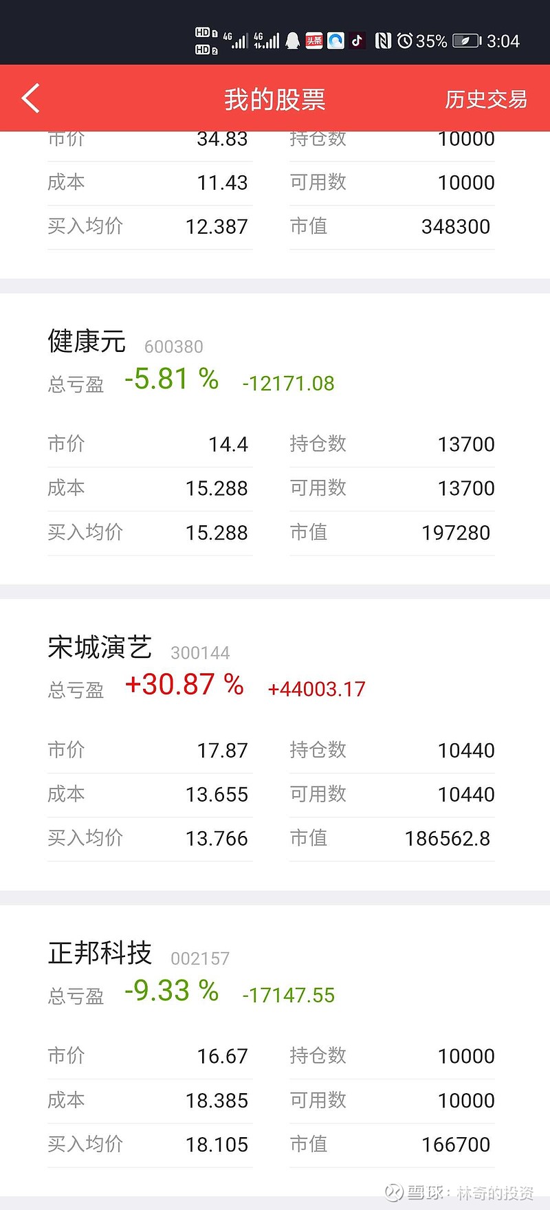 人福医药：招商生科拟增持公司1%―2%股份
