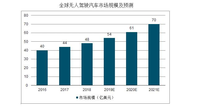 2025年中国离岛免税行业市场竞争形势分析及未来发展趋势预测_人保财险政银保 ,人保服务
