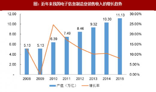 2025年中国离岛免税行业市场竞争形势分析及未来发展趋势预测_人保财险政银保 ,人保服务