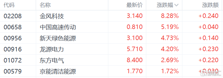 7月3日吉鑫科技涨停：风电概念热股