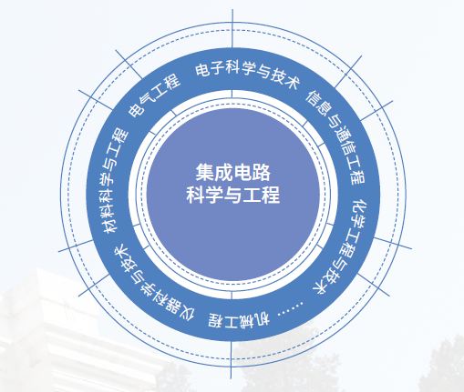 云意电气新设子公司，含集成电路业务