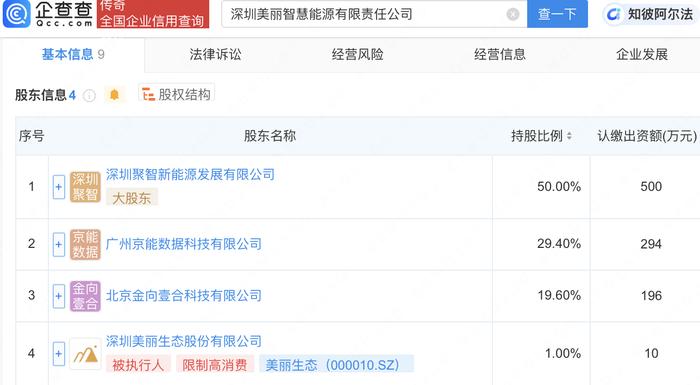 伟创电气等成立新公司 含工业机器人业务