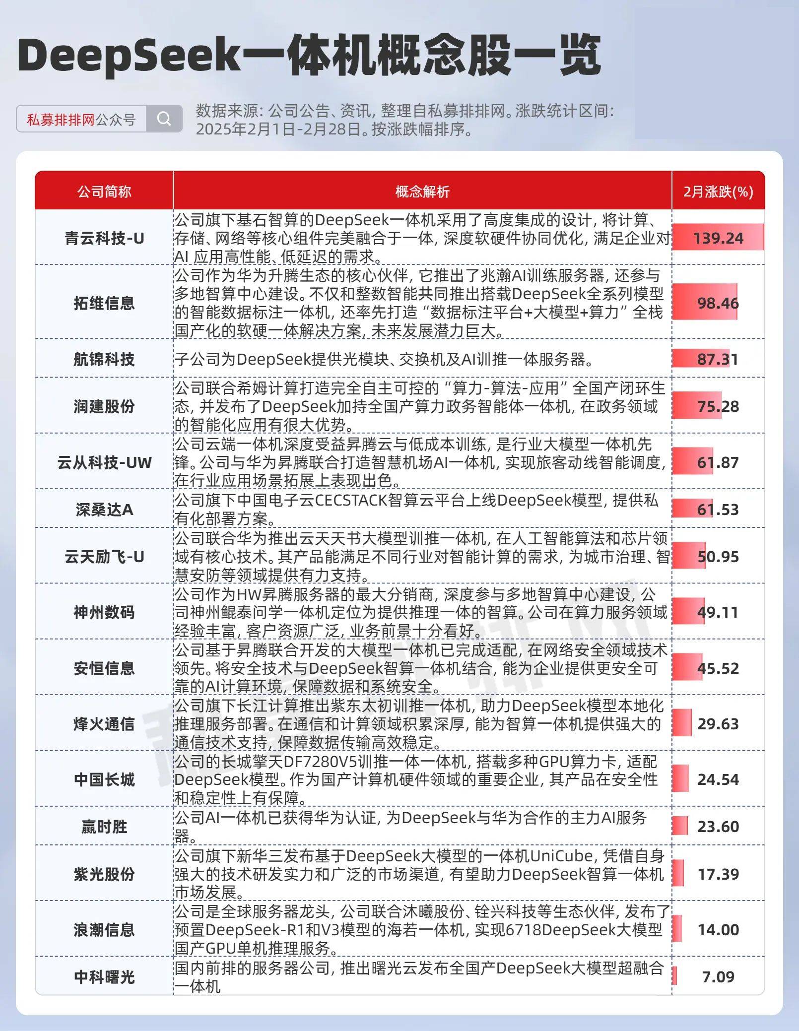49只科创板股获融资净买入超1000万元