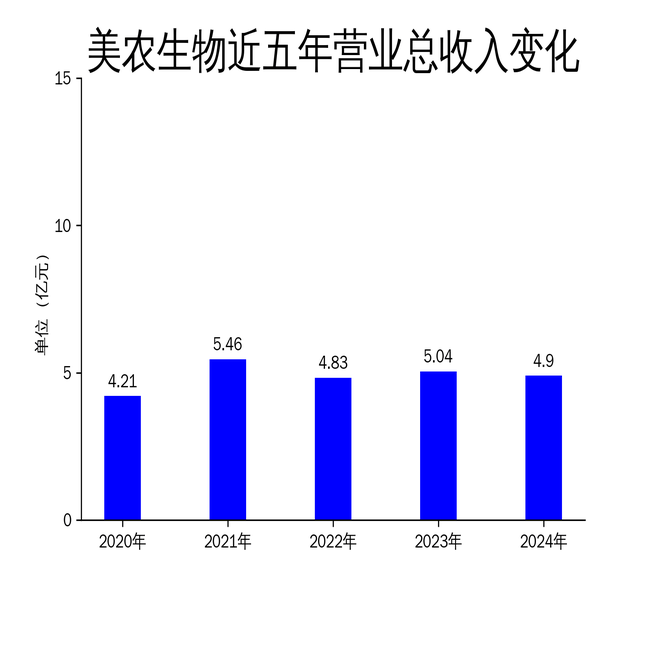 美农生物：7月3日召开董事会会议