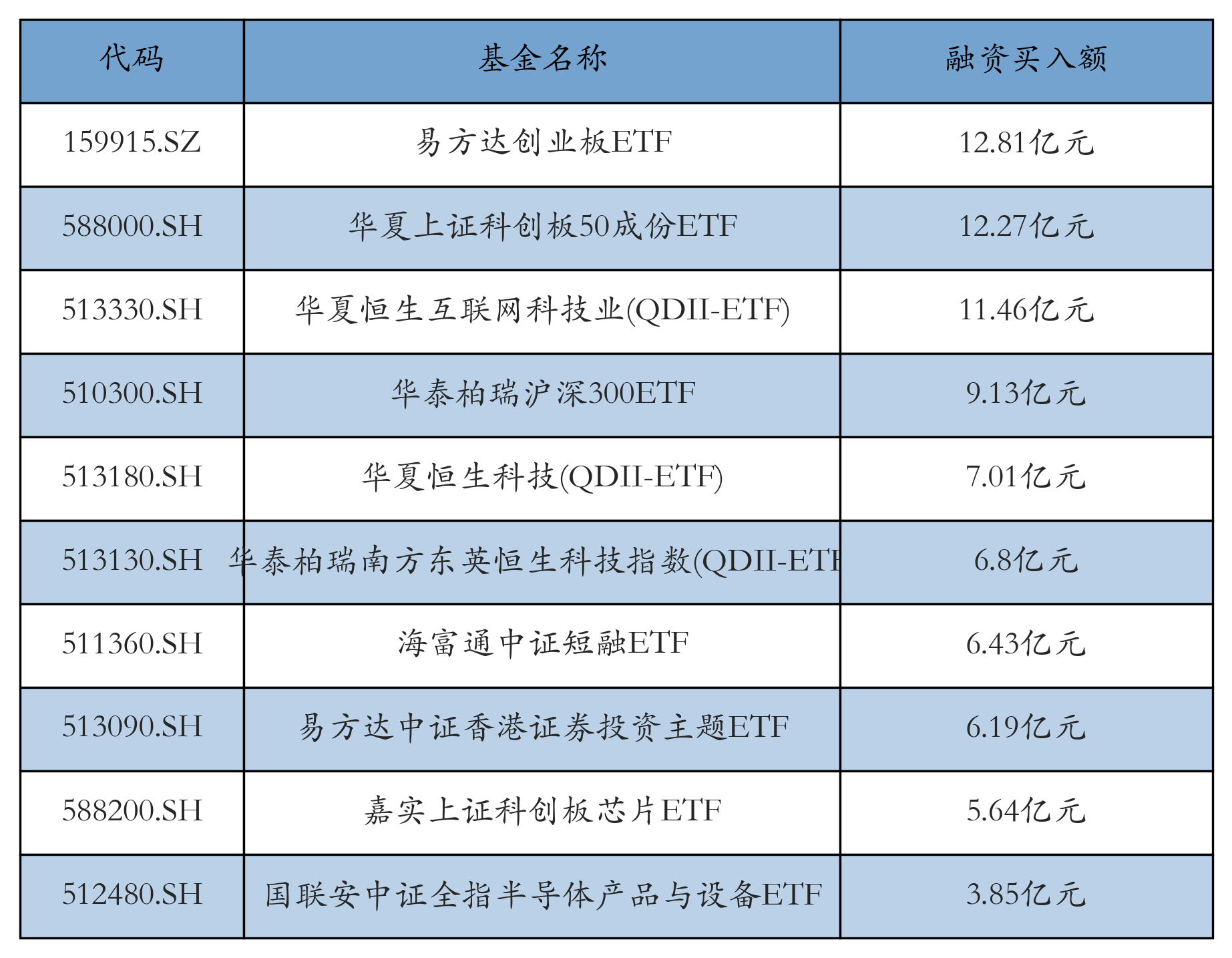 7月2日电力设备、有色金属、基础化工等行业融资净买入额居前