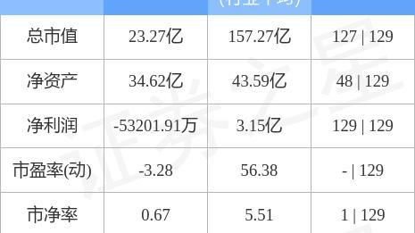 3天，49股创新高！有何特点？