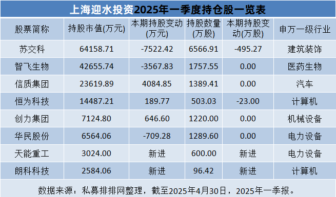 2025私募的上半年 | 量化圈掀起“AI军备竞赛”，大佬但斌押注英伟达绝地翻盘，更有知名量化私募内斗曝光！