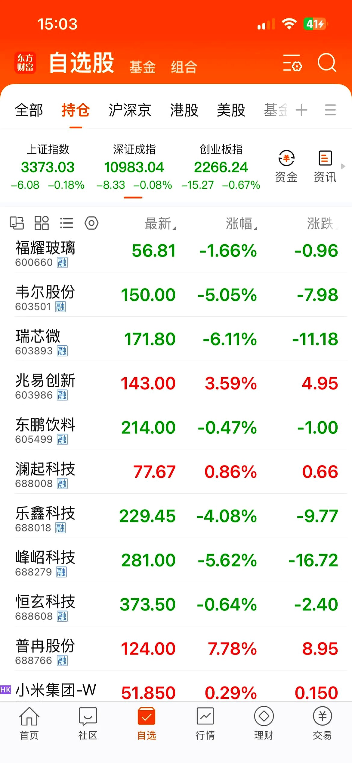 募资超6亿港元！拨康视云今日在港交所上市