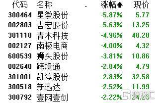 午评：沪指涨0.41% 银行板块大涨