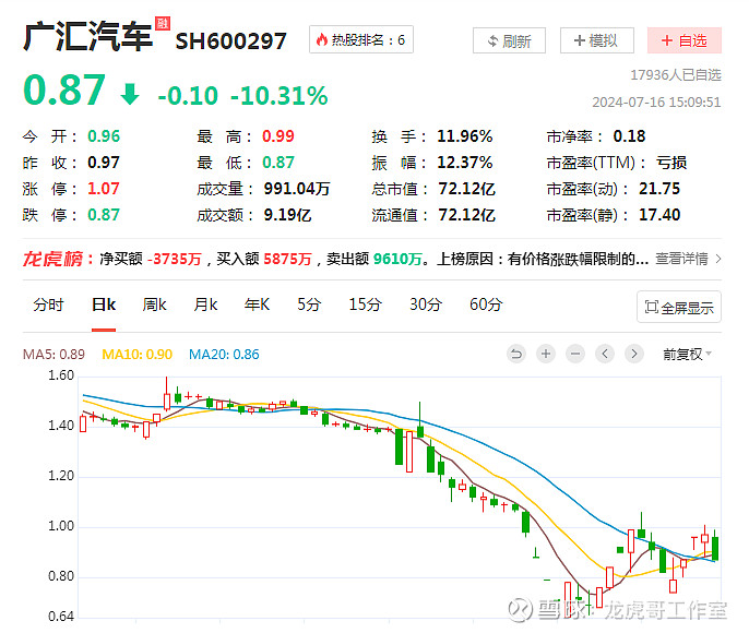 *ST和科录得5天3板