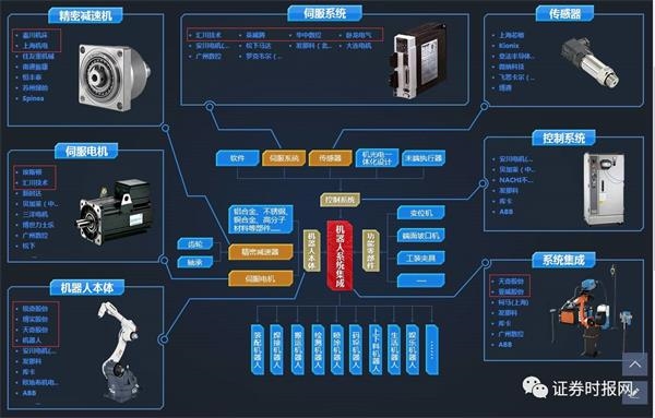 近千家A股公司涉足机器人业务，“虚火”知多少？
