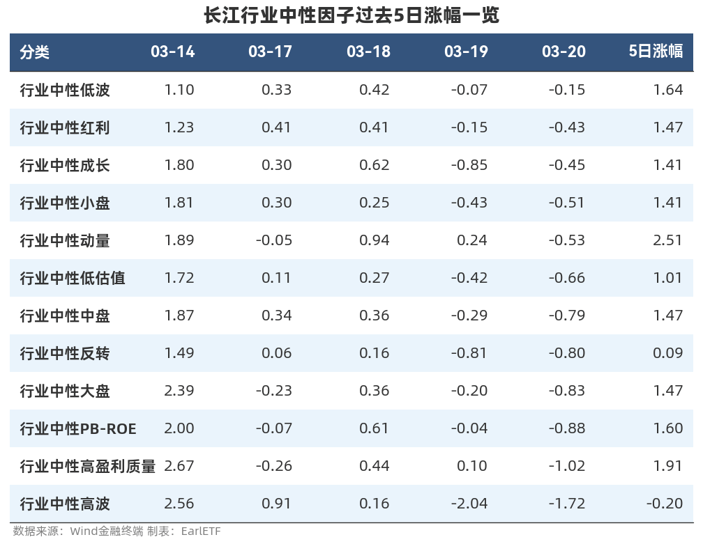 上期所基本金属期货夜盘收盘涨跌不一，沪镍涨0.86%