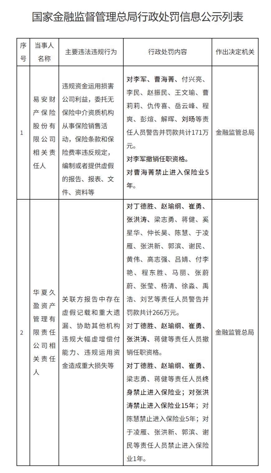 两家险企再出手 险资年内举牌升至19次