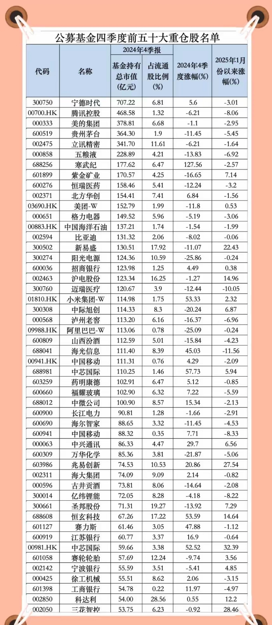 市场回暖私募机构信心大增 上半年备案私募证券产品超5400只