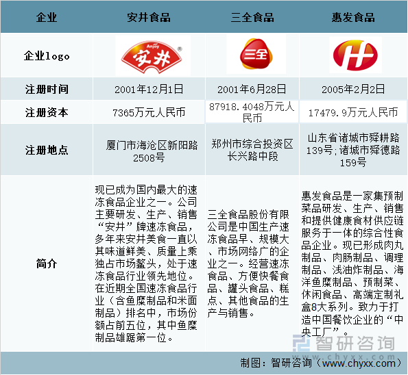 安井食品7月4日赴港上市；暑假未成年人限玩游戏不超过27小时｜消费早参