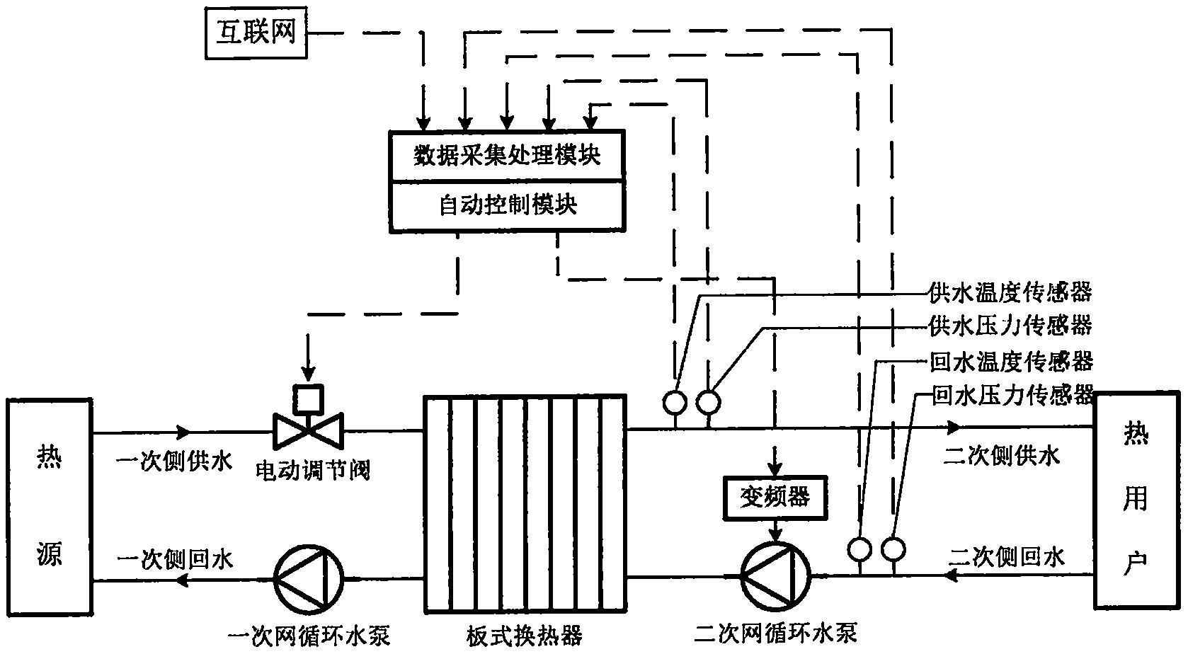 鸿远电子获得发明专利授权：“一种PID控制系统及方法”