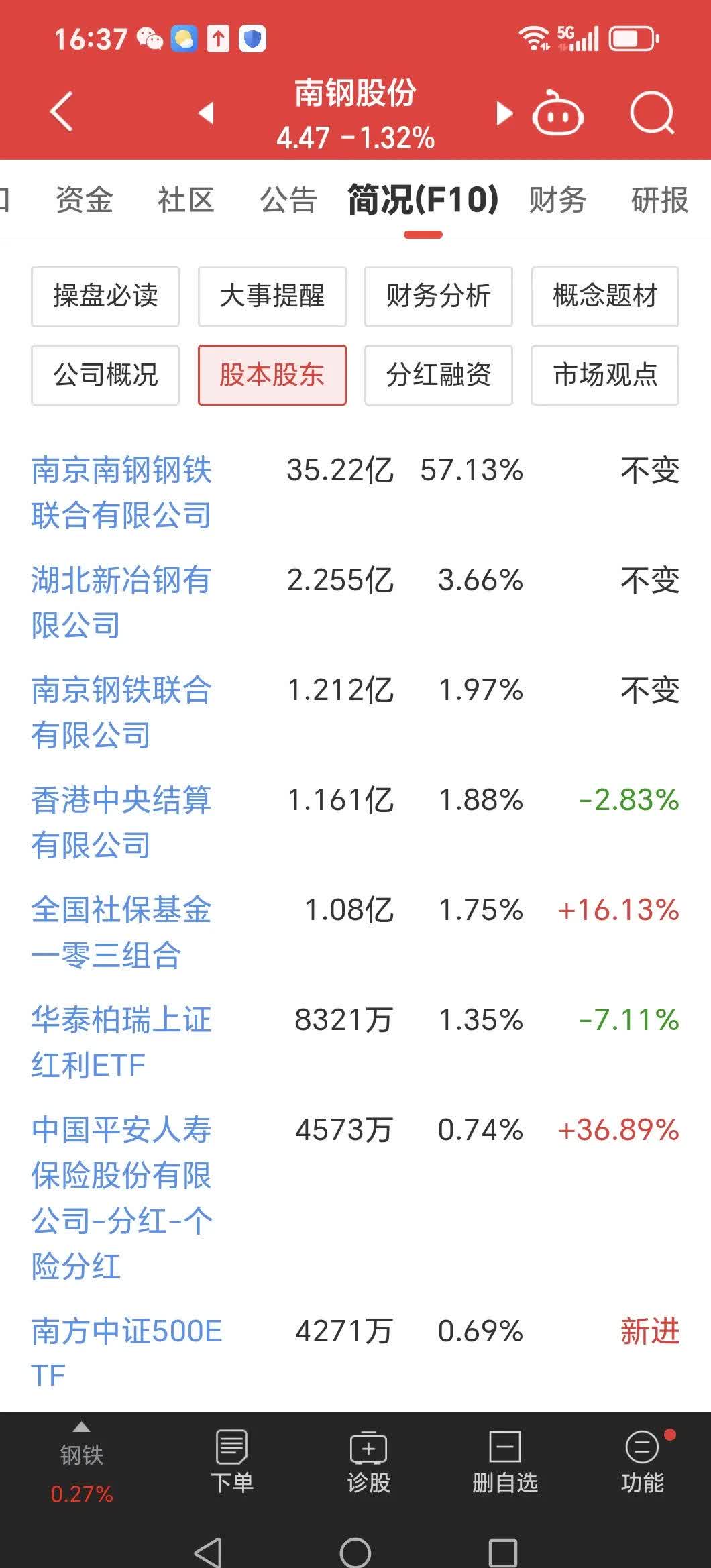 7月3日电力设备、计算机、非银金融等行业融资净买入额居前