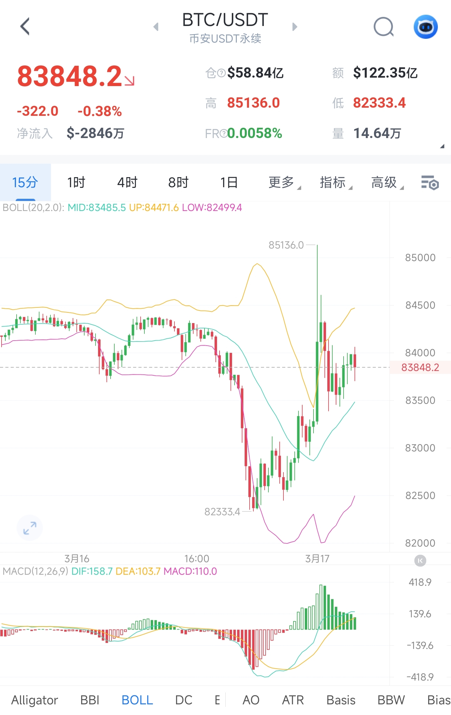伦敦基本金属收盘全线下跌