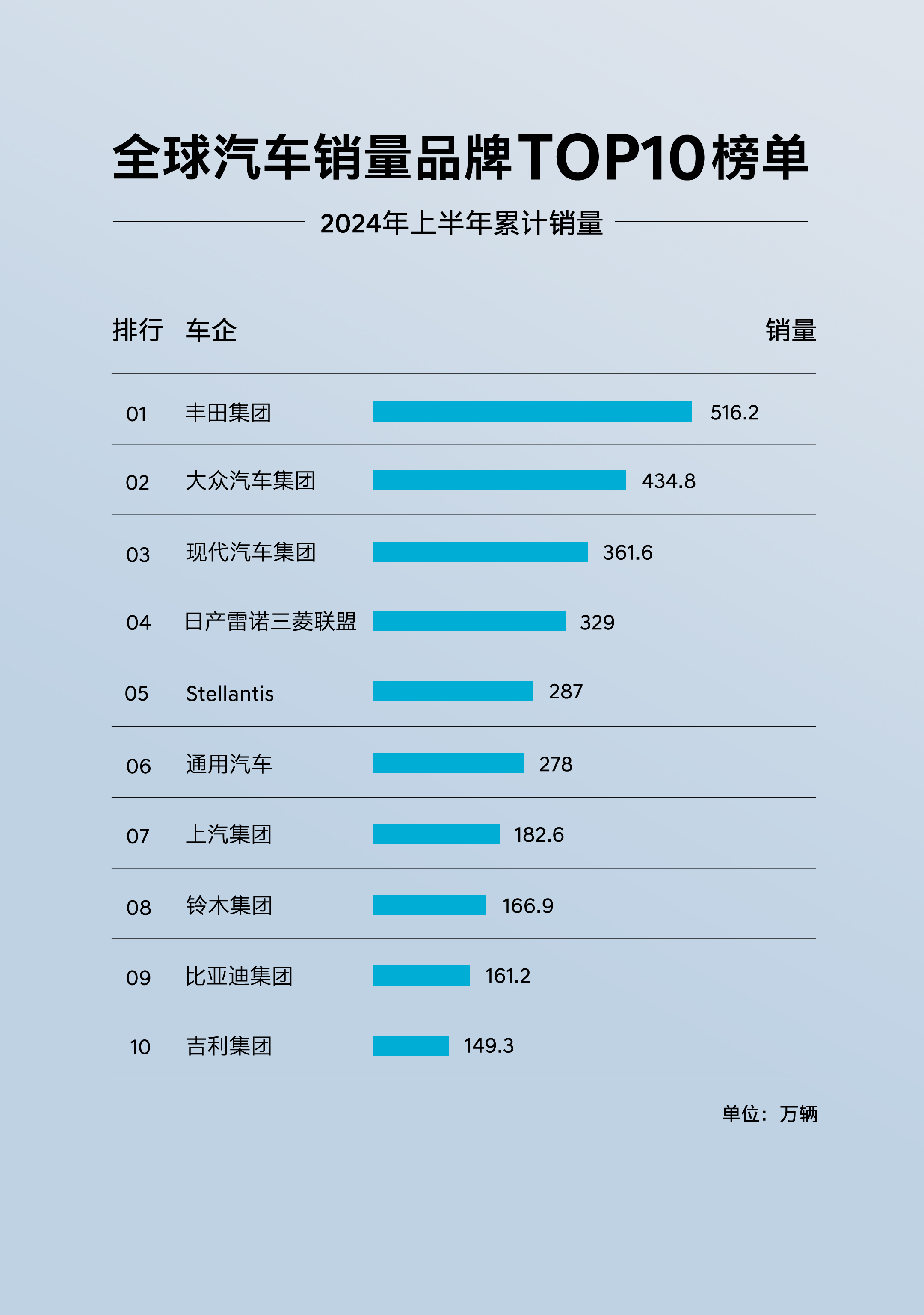 6月初以来股价翻倍 涛涛车业迎来137家机构调研